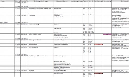 Auszug aus einem SiGeKo-Plan für ein Projekt der Deutschen Bahn